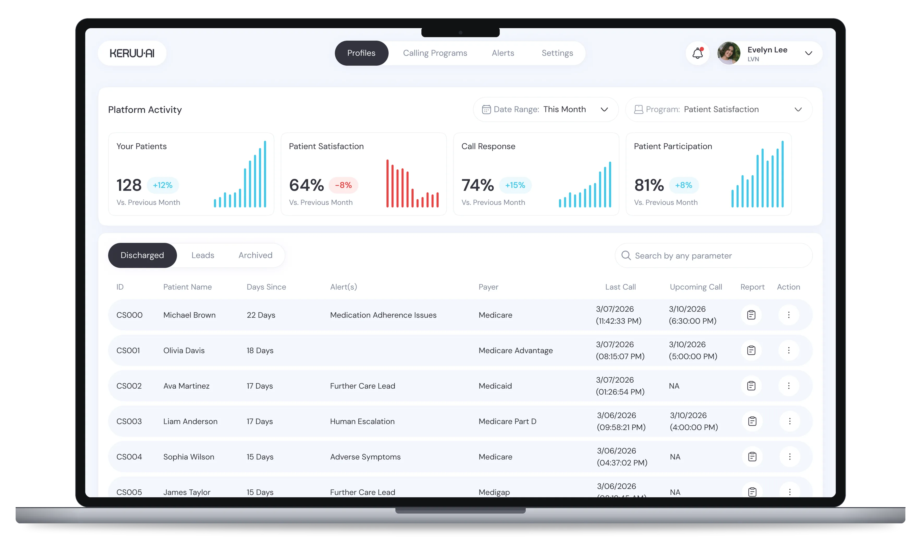 The Keruu dashboard on a MacBook — real-time calls, alerts, reports, and program controls